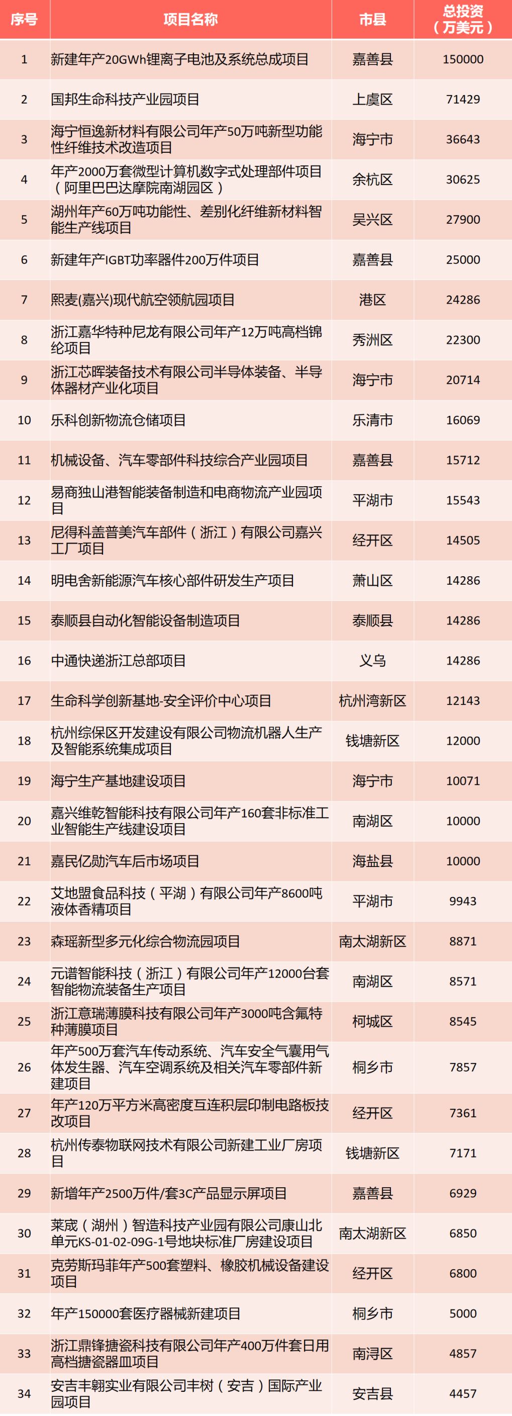 来源:浙江商务、浙江发布